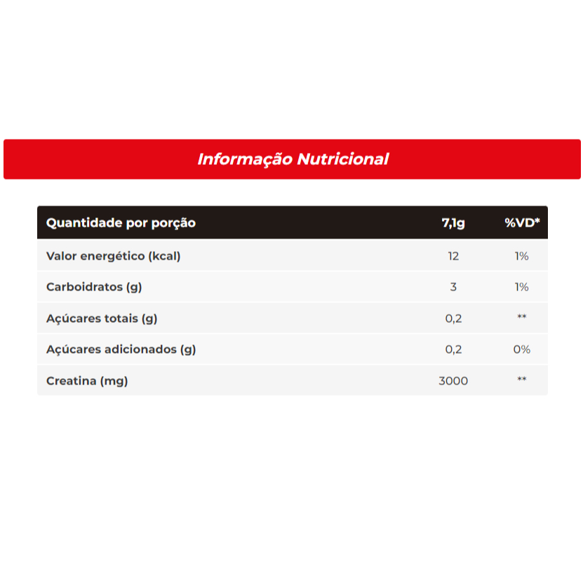 Kit Coqueteleira 600ml + Nutri Whey Pote 900g + Creatina Carbo Fuel 300g - Integral Médica