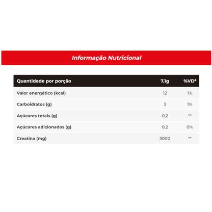 Kit Coqueteleira 600ml + Nutri Whey Pote 900g + Creatina Carbo Fuel 300g - Integral Médica