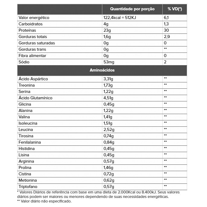100% Whey Protein Concentrado (80% Proteína Pura) - Pacote 1kg - Growth Supplements